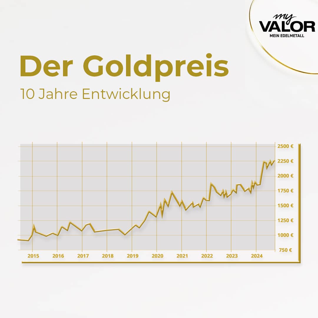 Goldentwicklung